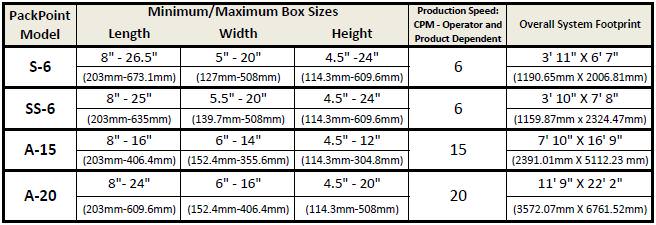 Model Specifications Table